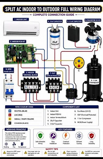 Title:Split AC Indoor to Outdoor Full Wiring Diagram | Complete Connection Guide