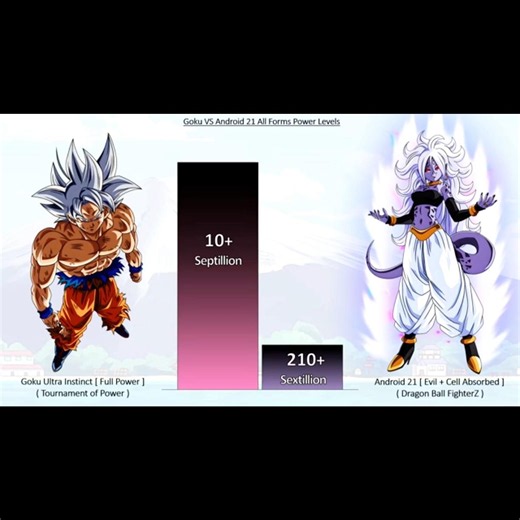 GOKU VS ANDROID 21 💀🥶