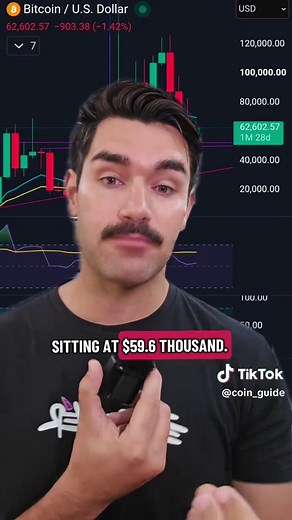 I expect bitcoin to slide more here, but there's a realistic enough of chance of $59k acting as bitcoin's first real higher-low that idt anyone can ignore it. I'll be adjusting my risk appropriately #bitcoin #crypto #trader #technicalanalysis