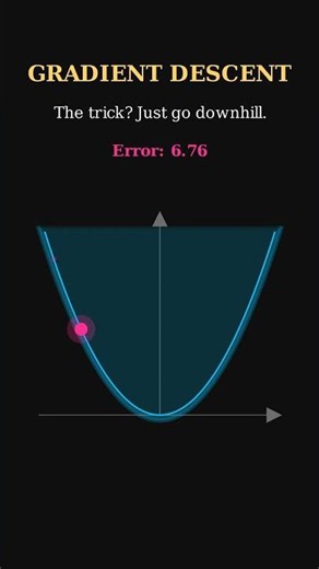 How AI Actually Learns 🧠 (Gradient Descent)