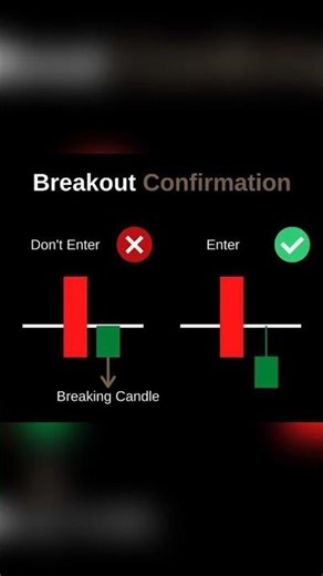 How to Confirm a Breakout in Forex (Avoid False Breakouts) #forex #breakout #trading