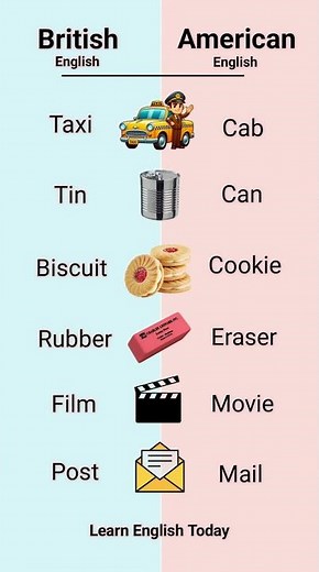 British English vs American English | Common Vocabulary Differences for Beginners #shorts