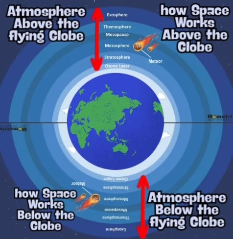 Globeheads Will explain How Space and the Atmosphere levels work under the flying globe near Australia and how Rockets Go Deep down in outer Space from Australia….😂😂😂 | Flat Earth Life