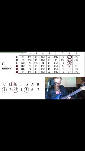 Learn ‘Creep’ on Guitar in 30 Seconds 🎸 Beginner Friendly!