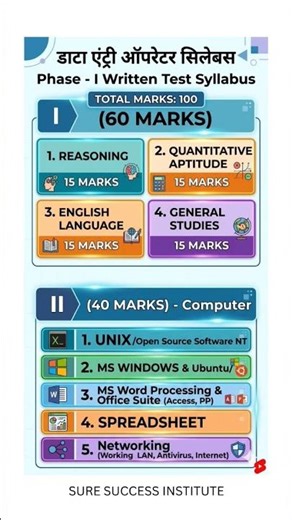 CG data entry operator syllabus 2026 #cgdataentryoperator #dataentryoperator #cgvyapamexam