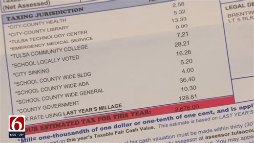 Tulsa County property tax increases expected for 80% of homeowners