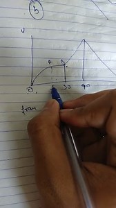 The following graph shows the time-velocity graph for moving ob... | Filo