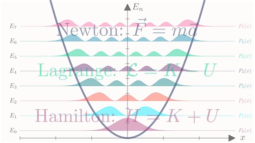 拉格朗日力学vs哈密顿力学Lagrangian vs Hamiltonian Mechanics