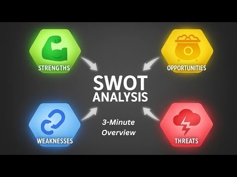 SWOT Analysis in 3 Minutes: Your Secret to Success