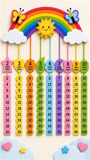 Creative TLM for Tables #multiplicationtables #tables #creativeteaching #maths #shorts #viral #tlm