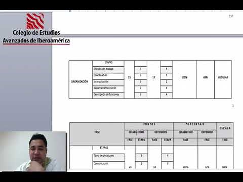 Auditoría Administrativa