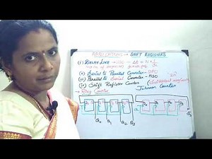 Applications of Shift Register