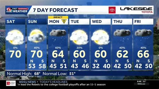 Comfortable conditions for Bayou Classic