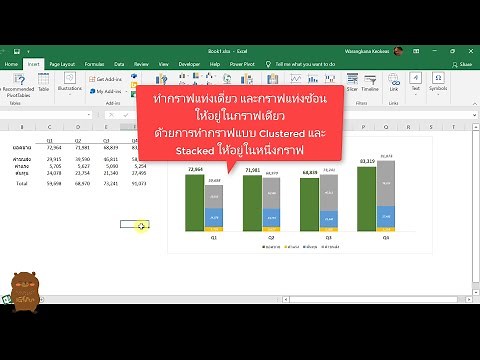 Excel Graph ทำกราฟแท่งเดี่ยวและแท่งซ้อน ให้อยู่ในกราฟเดียว (Clustered & Stacked Column ในหนึ่งกราฟ)