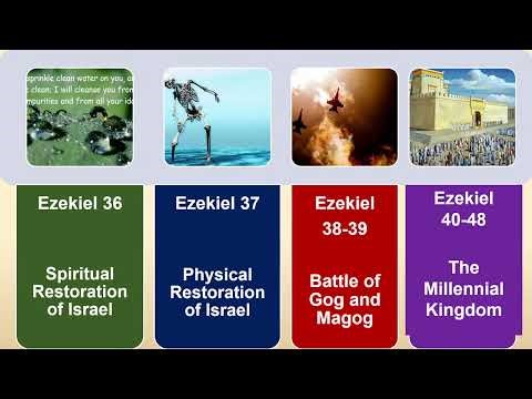 07 - The Millennial Temple & Sacrifices (Ezekiel 40–48)