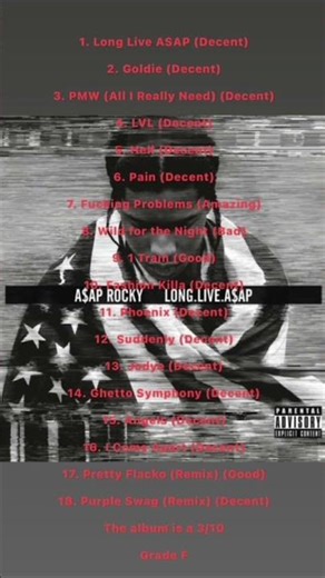 ASAP Rocky - Long. Live. ASAP debut album review