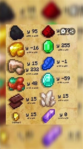 Minecraft How Iron,Gord, Diamond, Coordinates #minecraft