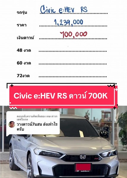 ตอบกลับ @เจษ สาวกเชฟโรเรต Civic e:HEV RS ดาวน์เจ็ดแสนค่ะ #Honda #CiviceHEV #Hcertify #เซลล์เมย์ฮอนด้าเมืองงาม #ภาคอีสาน
