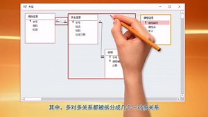 Access 表关系-建立一对一 一对多的关系