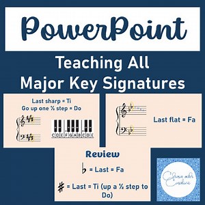 Major Key Signatures - Teaching PowerPoint 2