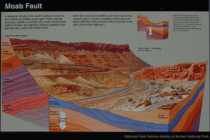 Moab Fault - Alchetron, The Free Social Encyclopedia