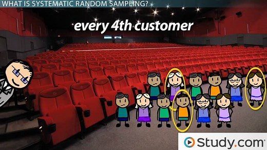 Systematic Random Sampling | Definition, Formula & Examples
