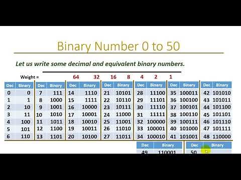 0014 Introduction to Computer (Binary Numbers 1 to 50)