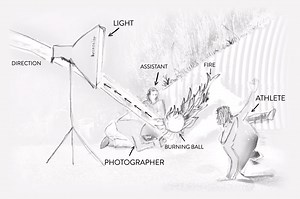 4 passos para planejar seu projeto fotográfico | iPhoto Channel