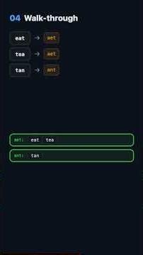 LeetCode Group Anagrams Explained 🚀 #leetcode #dsa #coding #programming