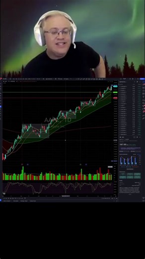 📈 Stock Trading 💰 Evan Evans (@charttrader)’s videos with original sound - 📈 Stock Trading 💰 Evan Evans