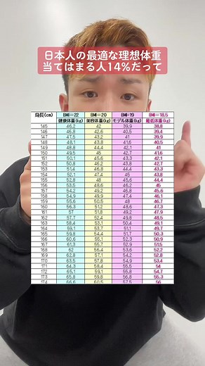日本人の理想体重一覧表と標準体重について