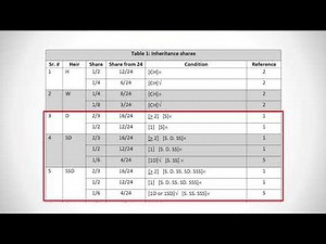 Lesson 5: How to use tables - Practical Guide to Islamic Laws of Inheritance