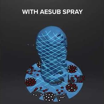 New! AESUB Violet Vanishing 3D Scanning Spray