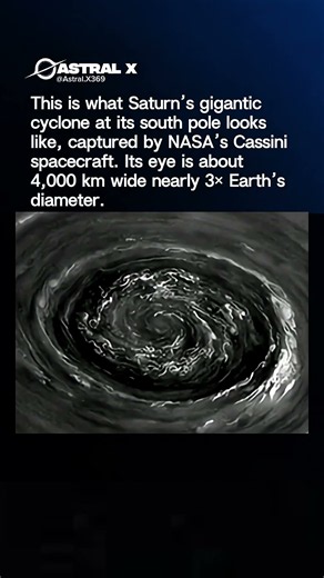 Saturn has a cyclone nearly 3 times the size of Earth