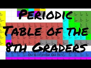 Periodic Table Song Parody Karaoke Version (Rough Draft)