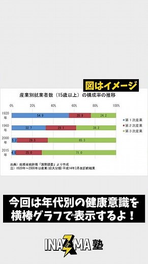 【簡単3ステップ】ChatGPTで文字化けせずにグラフを生成する方法 #生成ai #chatgpt