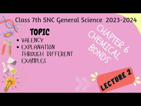 Valency | Examples of valency | Explanation | Class 7 SNC science | Chapter 6