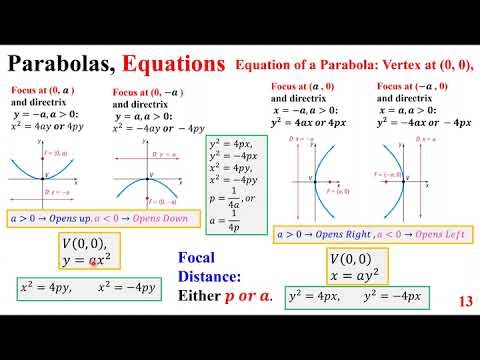 2026 Math 45 Module 4 Practice Test Ch 8 Analytic Geometry Part 2