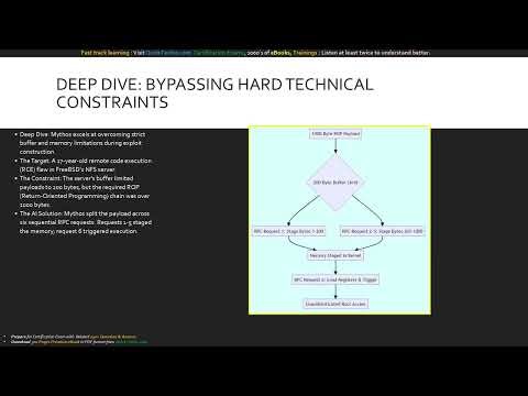 Module 16 Kernel Level Auditing Why no OS is safe from Anthropic Mythos class agents