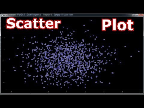 How To Draw Scatter Plot in Pyqtgraph