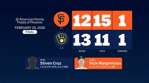 Giants at Brewers - February 25, 2026: Story Postgame Slate