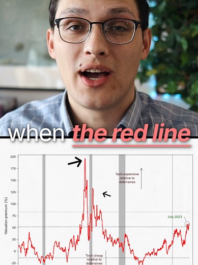 🚨 Everyone loved tech stocks when they were overpriced. Now that they’re finally on sale... nobody wants them. 🤔 #techstocks #marketcrash #stocks