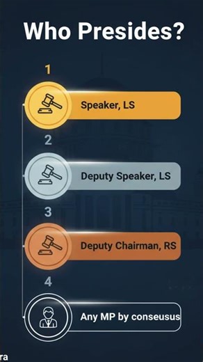 Joint Sitting of Parliament Explained | Article 108 | UPSC/PCS Polity #Shorts
