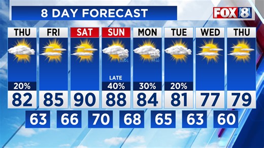 Rain fizzling out — when to expect lower humidity