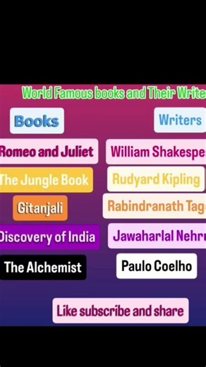 Famous books and Their Writers 📚📚