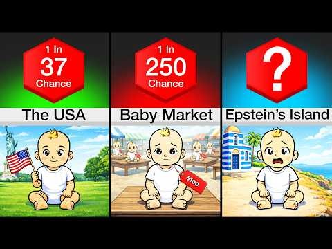 Comparison: Chances Of Being Born In ____