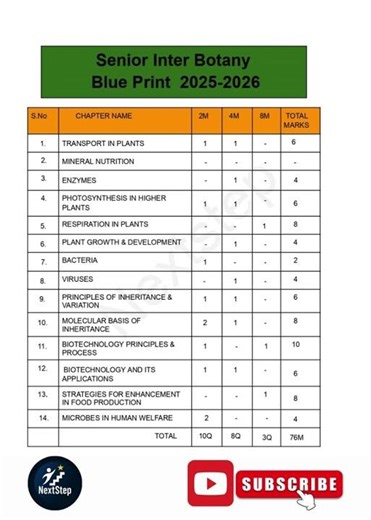 Inter 2nd Year Botany Chapter-wise weightage 2025-2026#apintermediate#education