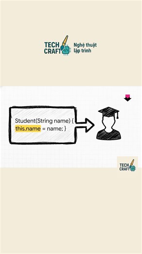 Java P28: Object được sinh ra như thế nào trong Java?