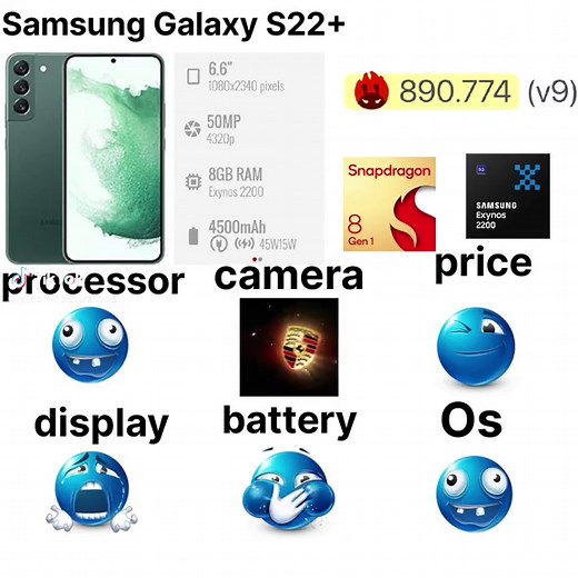 Samsung Galaxy S22 Review: Features and Price Analysis