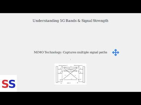 How To Increase Verizon 5G Home Internet Speed – Signal, Bands & Placement Tips